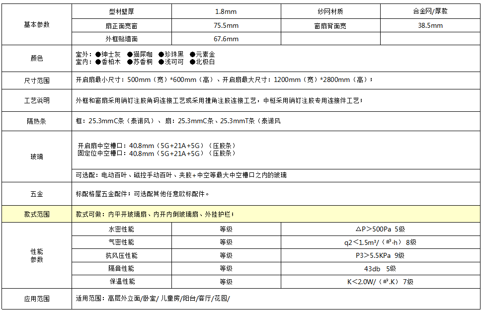 68斷橋內(nèi)開內(nèi)倒窗+外掛護欄窗