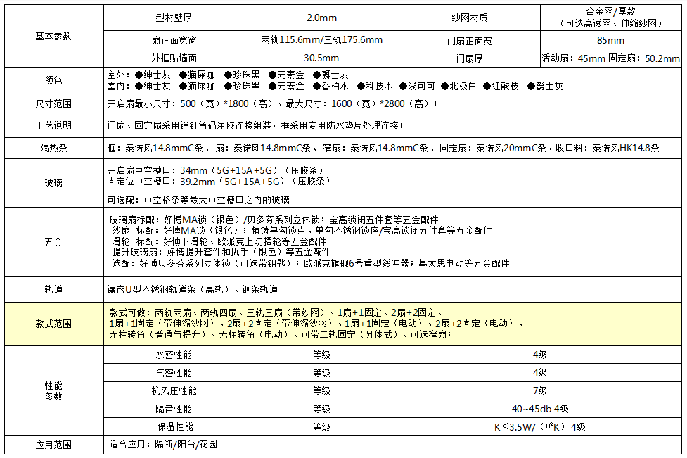 115斷橋提升推拉系列