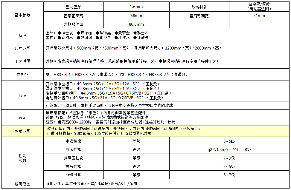 86斷橋內(nèi)平開窗