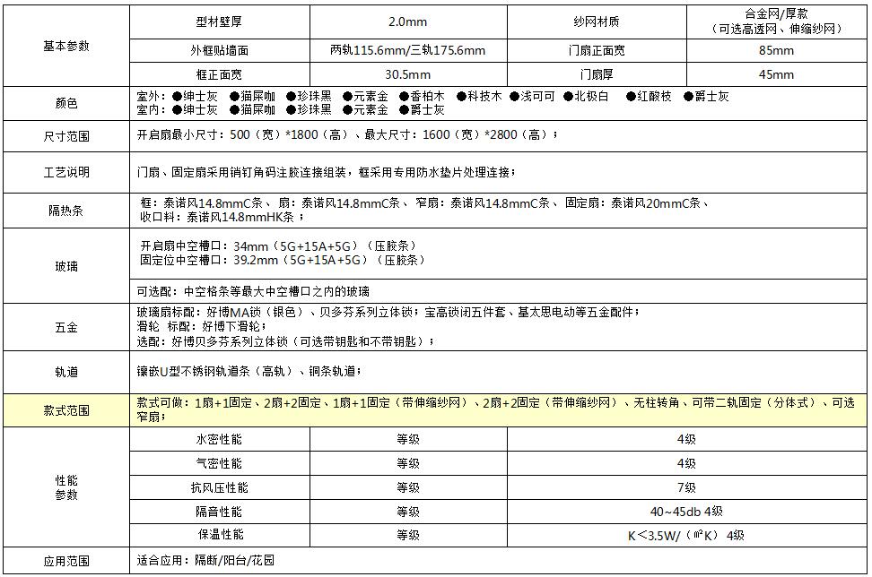 WYT120青春推拉門系列